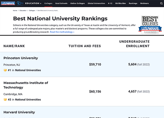 最新！2024年U.S. News美国大学综合排名TOP100